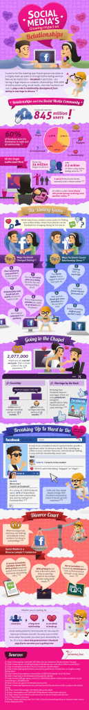 Infografia-del-impacto-de-las-redes-sociales-en-las-relaciones-amorosas